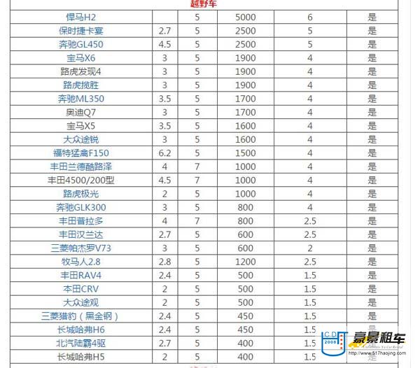 成都租越野車價(jià)格表