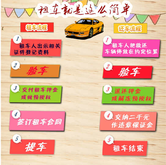 成都豪景租車(chē)公司詳細(xì)租賃流程